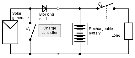 PV battery system with parallel charge controller