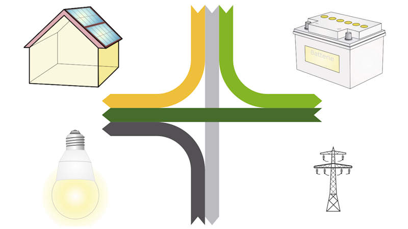 Dezentrale Solar­strom­speicher für die Energiewende